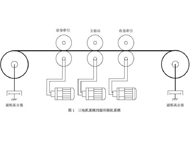 HD50在凹版印刷機上的應(yīng)用